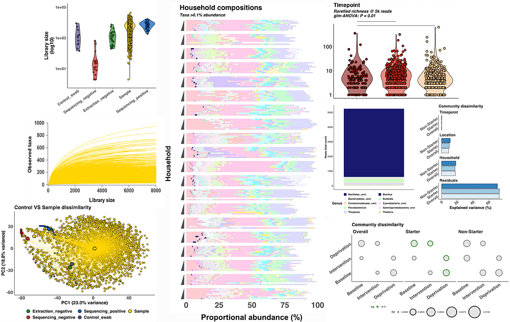 Bioinformatic Analysis - NU-OMICS